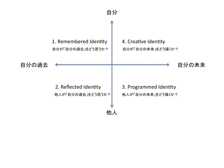 four_identity_2.jpg