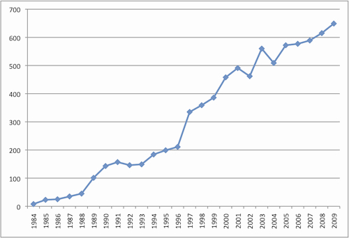 jinzai_ikusei_graph.jpg