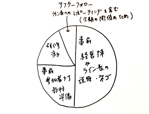 kenshu_jissen2013.png