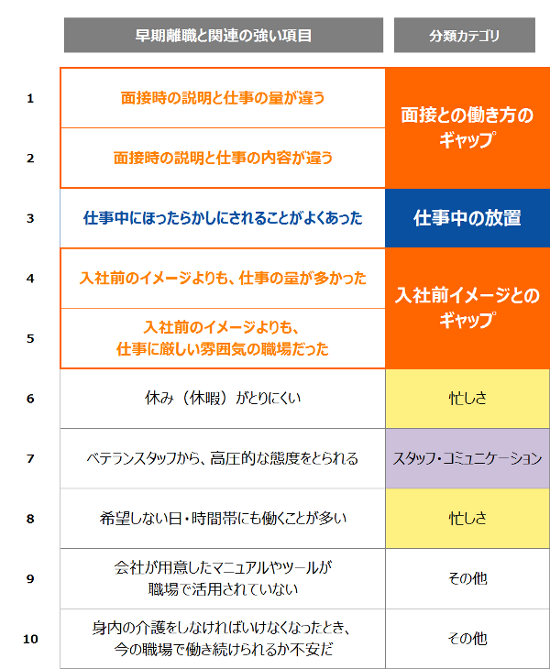面接時の話と現状のギャップで辞める!?