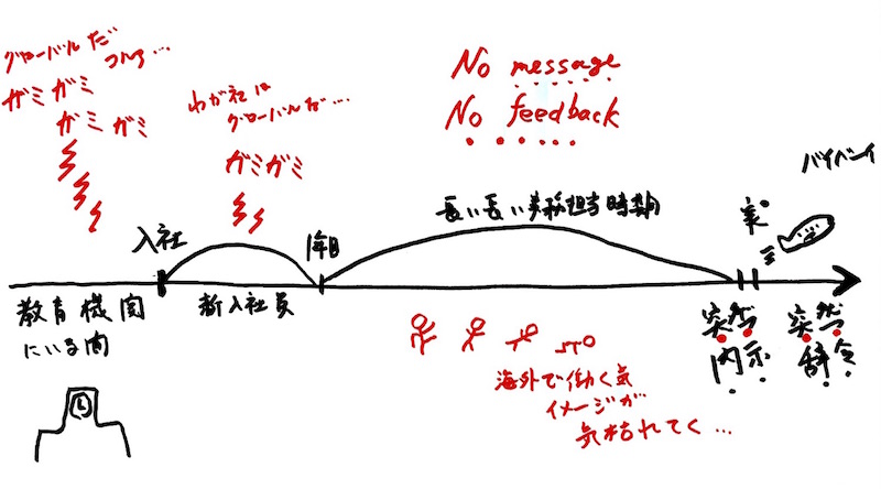 実務担当者・気枯れモデル